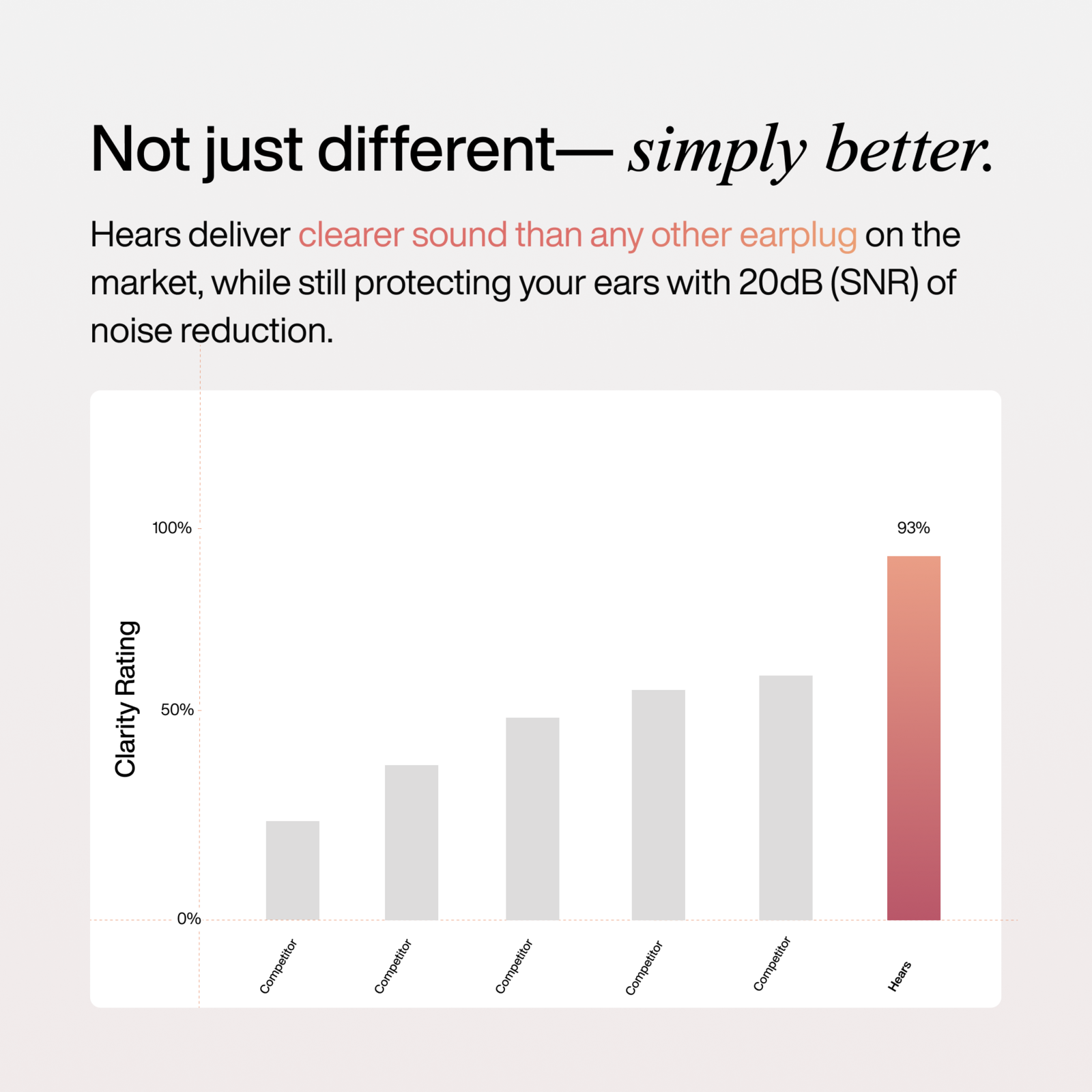 hears-vs-others-2_17iva1r.png